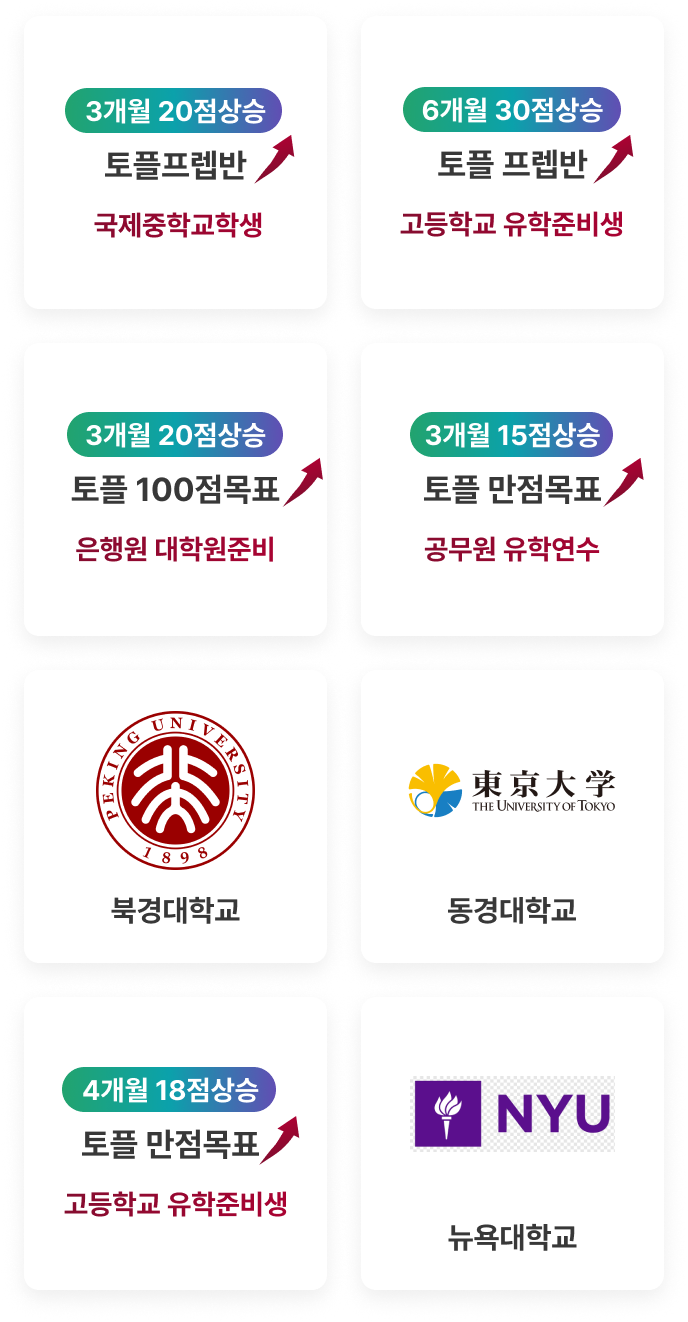 한미ibt 토플성과